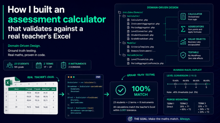 Cómo construí una calculadora de evaluaciones que valida contra el Excel real de una profesora