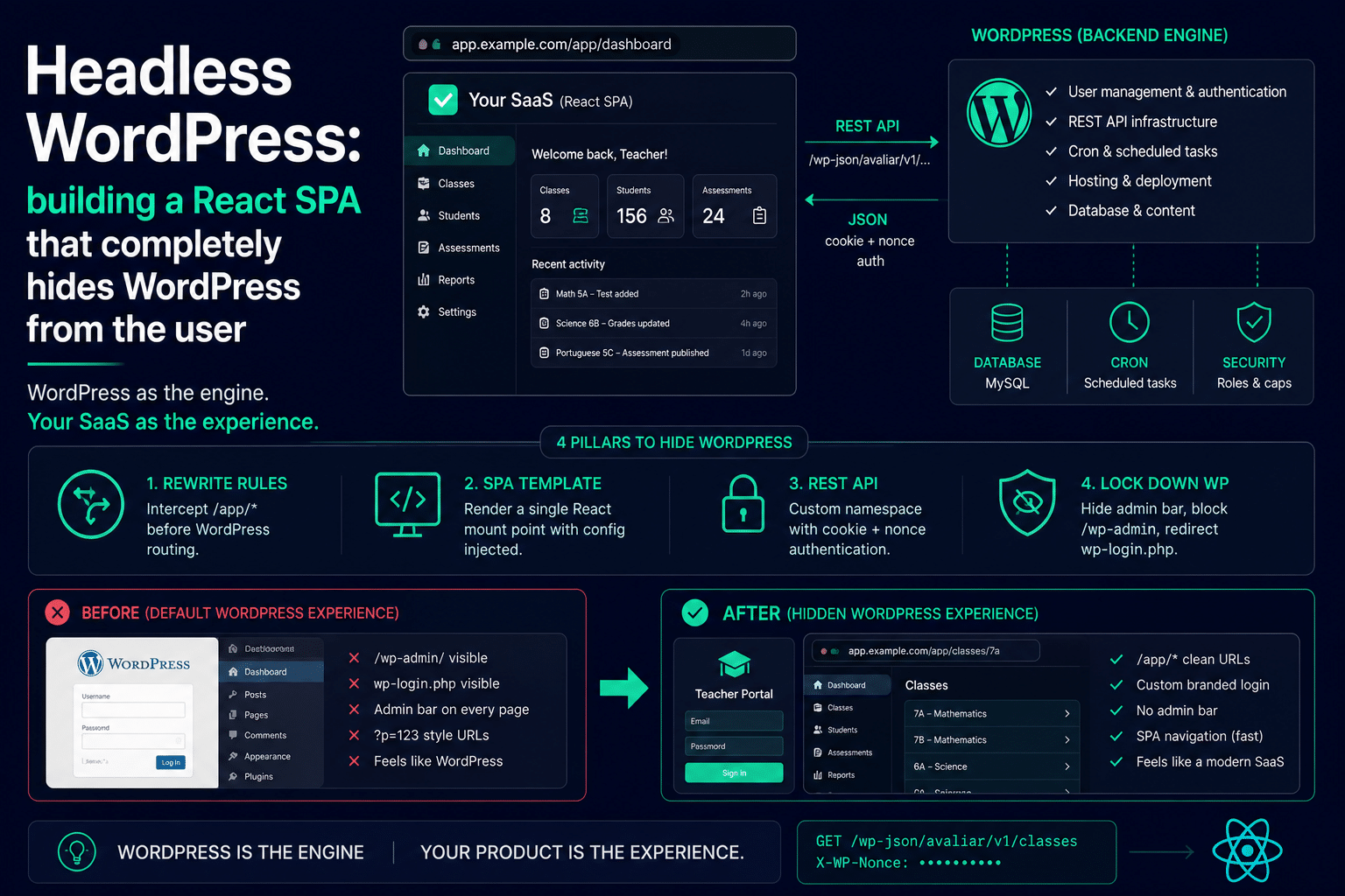 Headless WordPress: building a React SPA that completely hides WordPress from the user