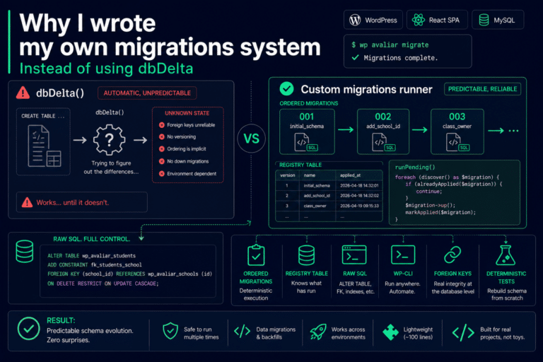 Why I wrote my own migrations system instead of using dbDelta