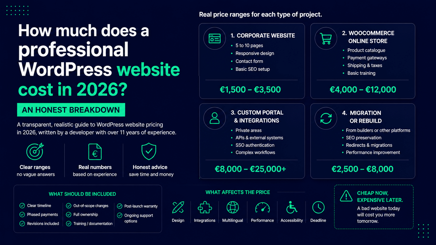 How much does a professional WordPress website cost in 2026? An honest breakdown