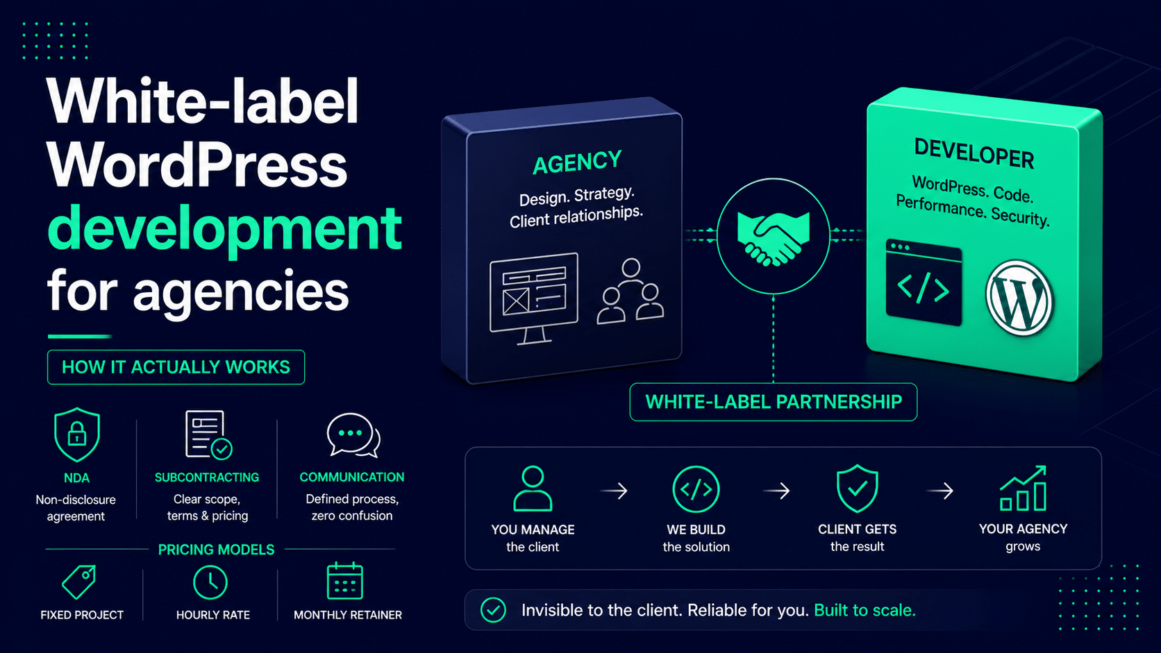 White-label WordPress development for agencies: how it actually works